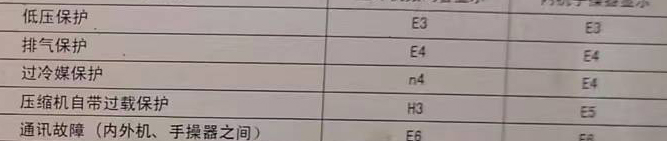 扶风空调电话在哪里找